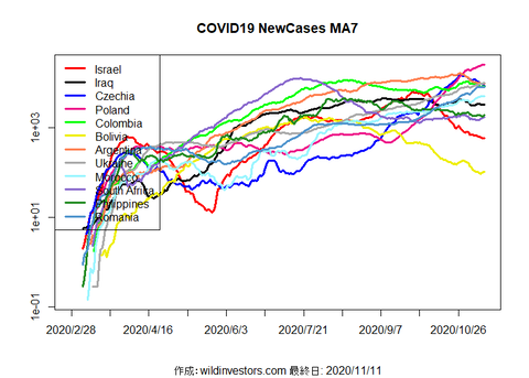 COVID19NC3_MA7_20201111