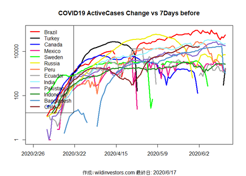 COVID19AC2_MA7_20200617