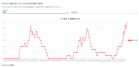 ECMO関西20201209