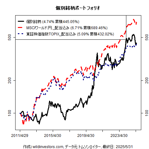 PfmcStockPick_20250608