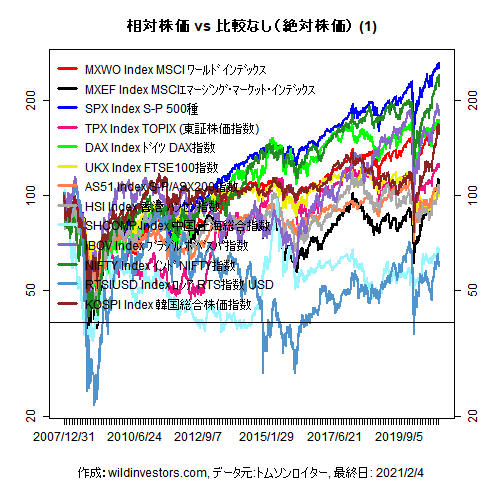 LineChartMajorEq1f1_20210205