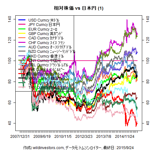 LineChartMajorCcyJPY1f1_20150925