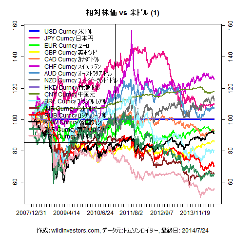 LineChartMajorCcyUSD1f1_20140725