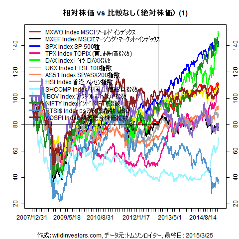 LineChartMajorEq1f1_20150326
