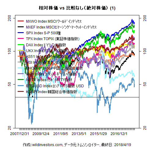 LineChartMajorEq1f1_20180420