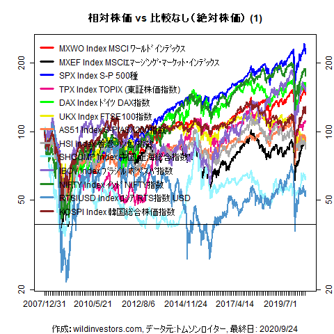 LineChartMajorEq1f1_20200925