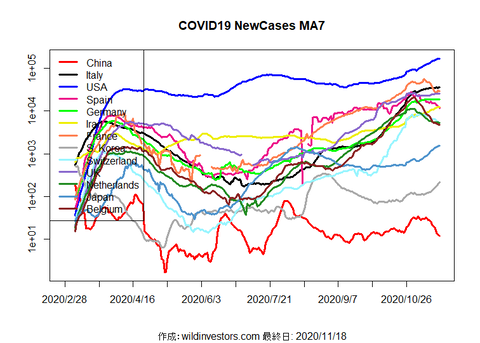 COVID19NC1_MA7_20201118