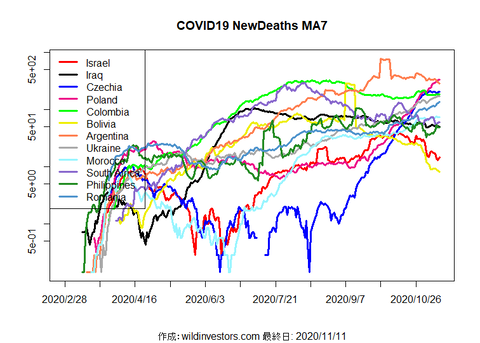 COVID19ND3_MA7_20201111