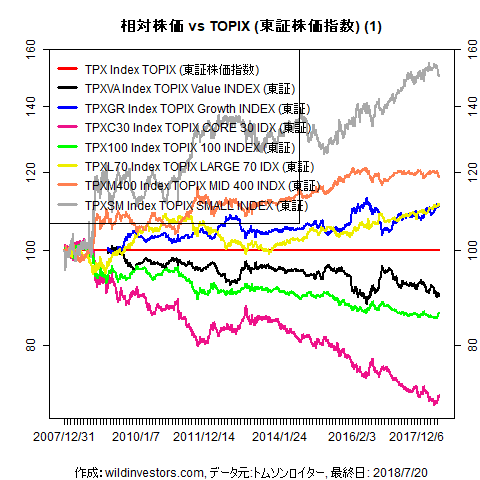 LineChartEqJPNidx2vsTPX1f1_20180720