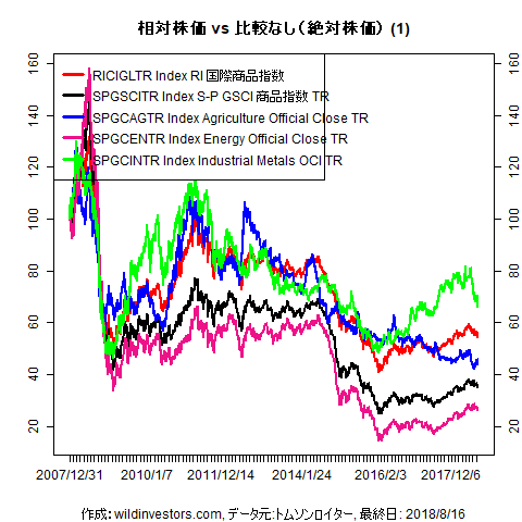 LineChartCmdtyIDX1f1_20180817
