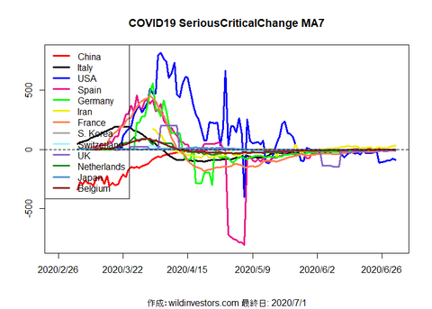 COVID19SC_MA7_20200701