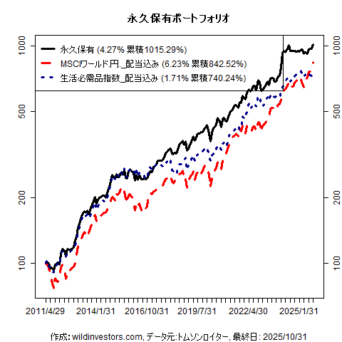PfmcEternal_20251106