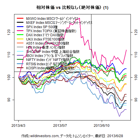 LineChartMajorEq201304031f1_20130628