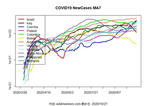COVID19NC3_MA7_20201021