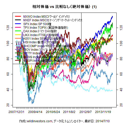 LineChartMajorEq1f1_20140711
