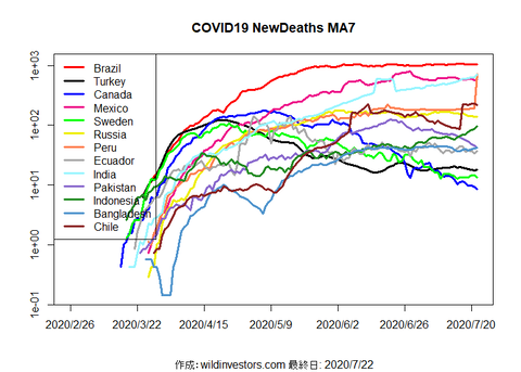 COVID19ND2_MA7_20200722