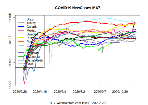 COVID19NC2_MA7_20201202