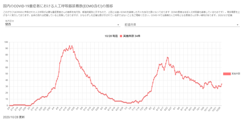 人工呼吸器関西20201028