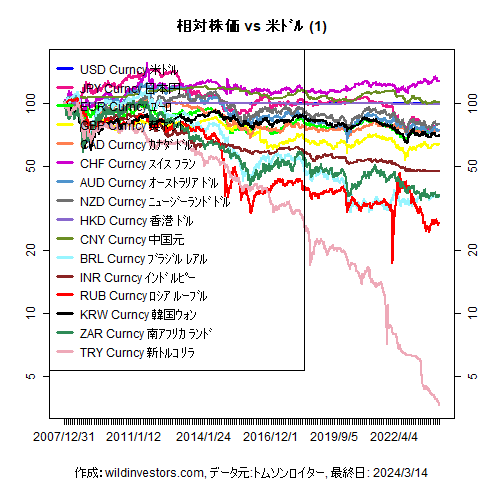 LineChartMajorCcyUSD1f1_20240315