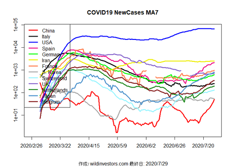 COVID19NC1_MA7_20200729