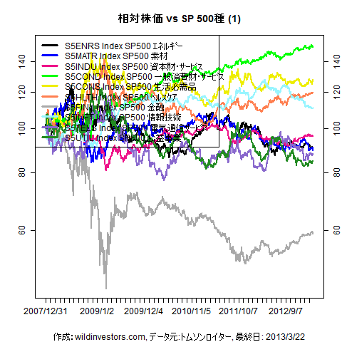LineChartSP10vsSPX1f1_20130323