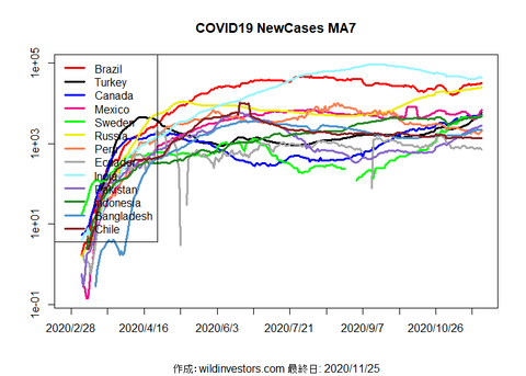 COVID19NC2_MA7_20201125