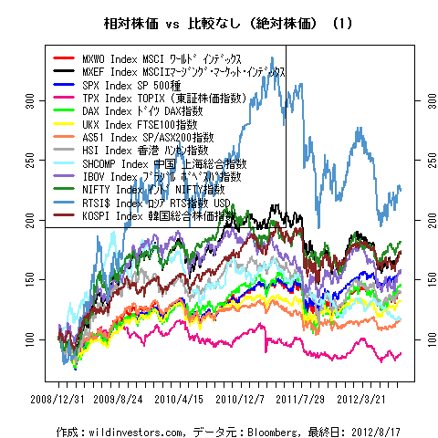 LineChartMajorEq1f1_20120818