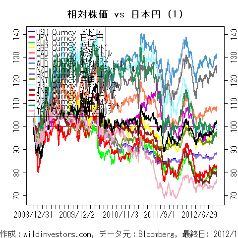 LineChartMajorCcyJPY1f1_20121110