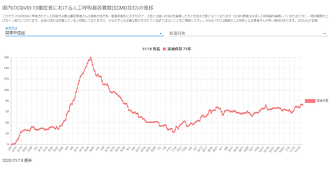 人工呼吸器関東甲信越20201118