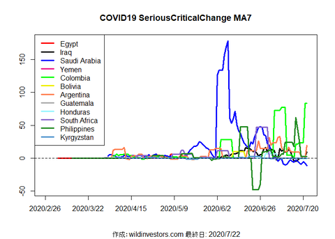 COVID19SC3_MA7_20200722