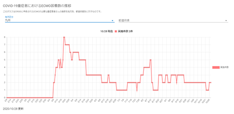 ECMO九州20201028