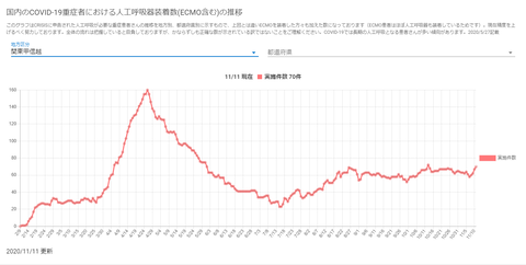 人工呼吸器関東甲信越20201111