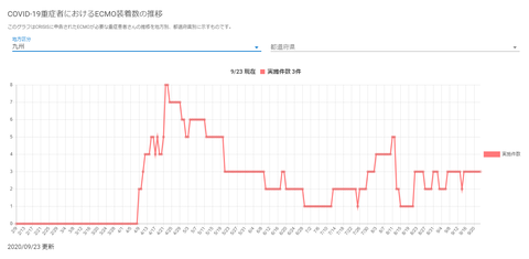 ECMO九州20200923