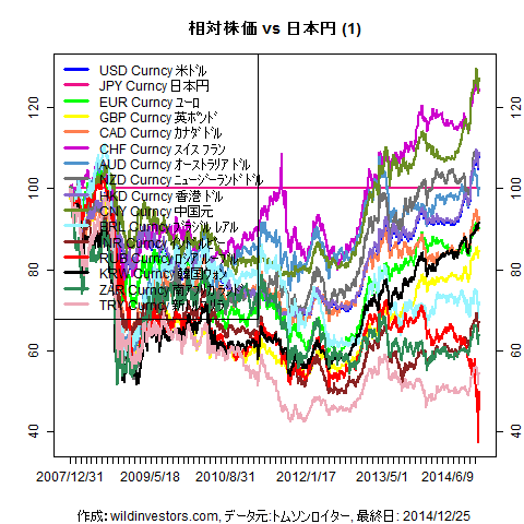 LineChartMajorCcyJPY1f1_20141226