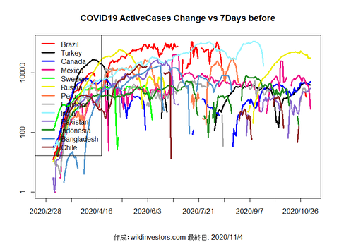 COVID19AC2_MA7_20201104