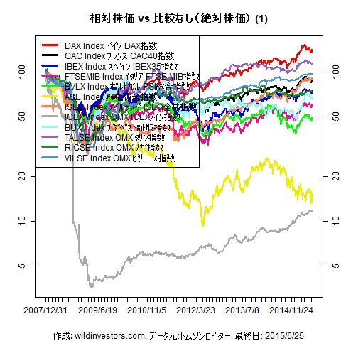 LineChartEqEU2inEUR1f1_20150626