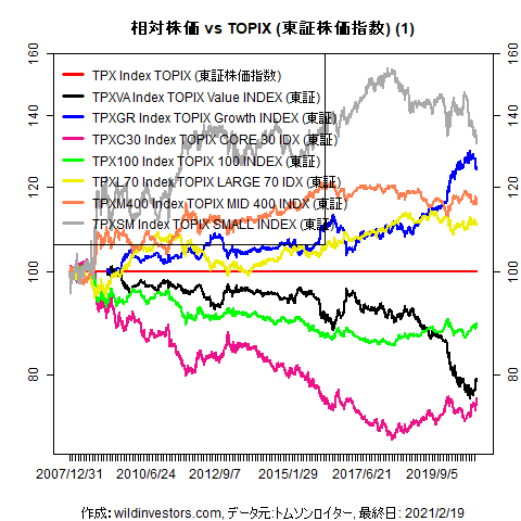 LineChartEqJPNidx2vsTPX1f1_20210219