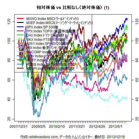 LineChartMajorEq1f1_20131220