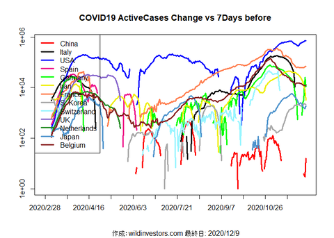 COVID19AC1_MA7_20201209