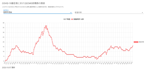ECMO関東甲信越20201007