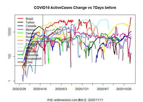 COVID19AC2_MA7_20201111