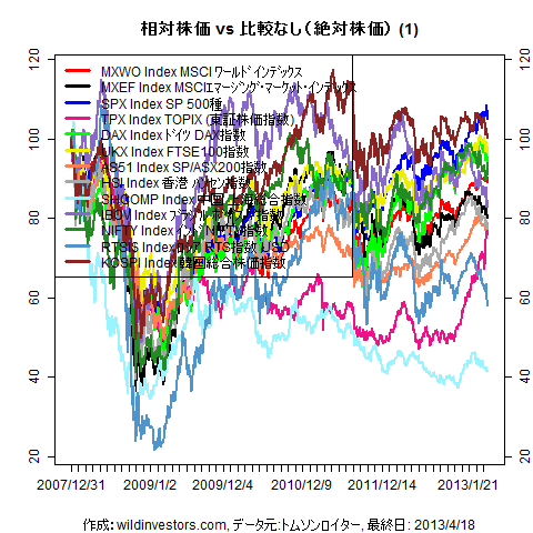 LineChartMajorEq1f1_20130419