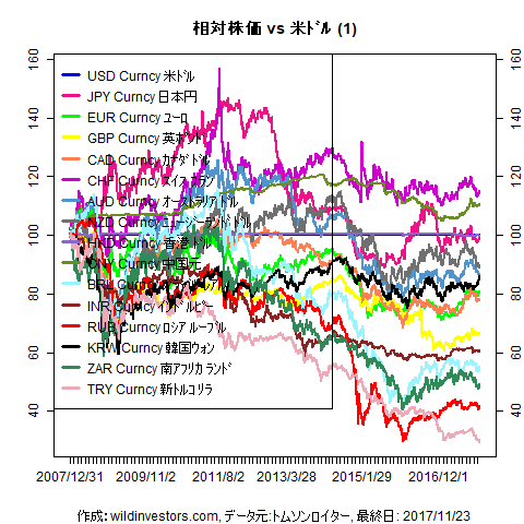 LineChartMajorCcyUSD1f1_20171124