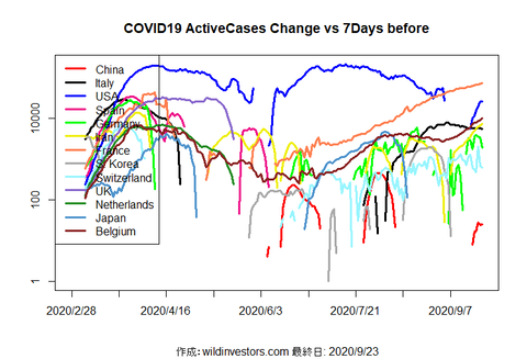 COVID19AC1_MA7_20200923