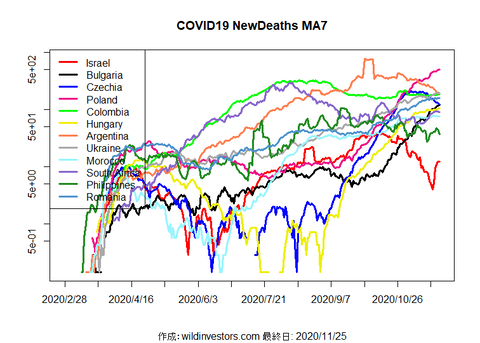 COVID19ND3_MA7_20201125