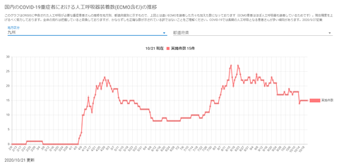 人工呼吸器九州20201021