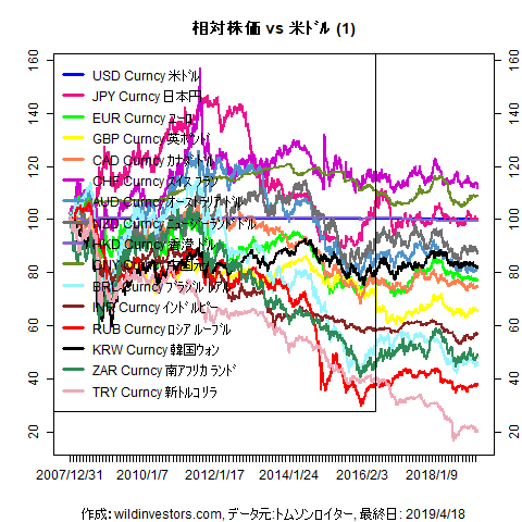LineChartMajorCcyUSD1f1_20190419