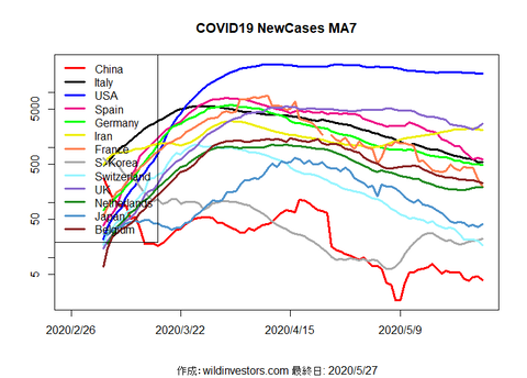 COVID19NC_MA7_20200527