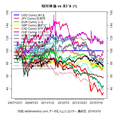 LineChartMajorCcyUSD1f1_20160311