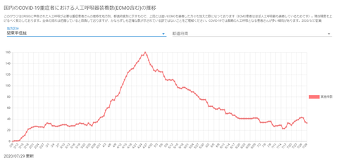 人工呼吸器20200729